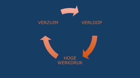 Schaarste op de arbeidsmarkt