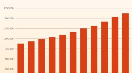 Gen Z en de toekomst van zzp